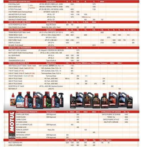 motul engine oil price list.